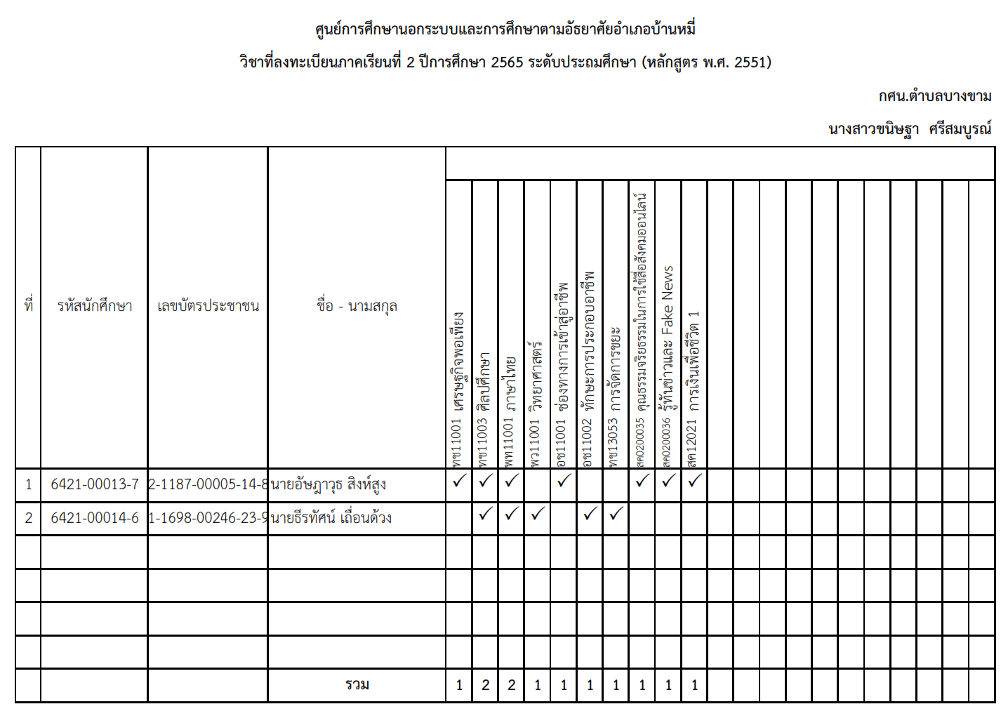 รายงานสรุปการลงทะเบียน2 65ประถม 001 2
