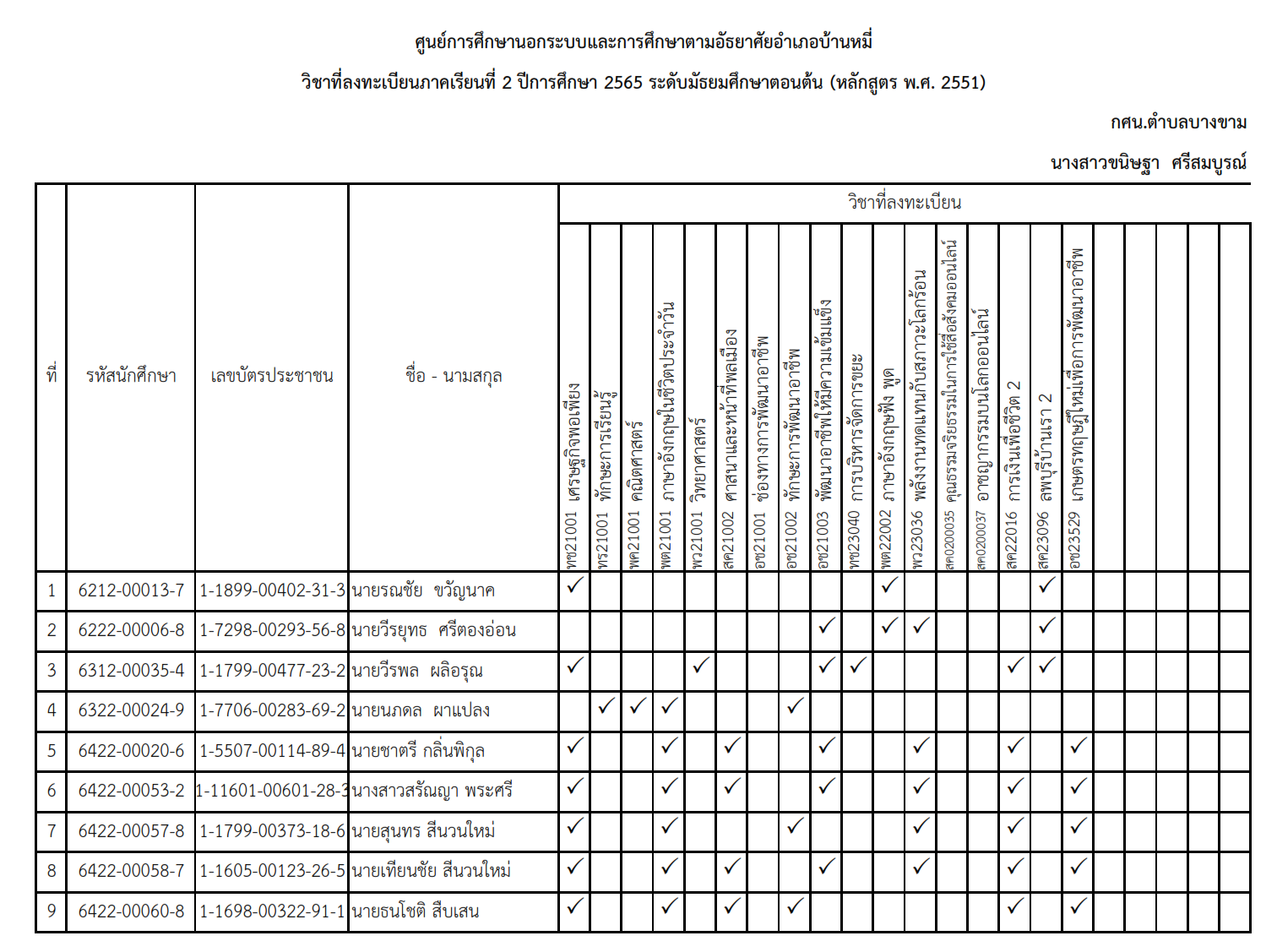 รายงานสรุปการลงทะเบียน2 65ม.ต้น 001