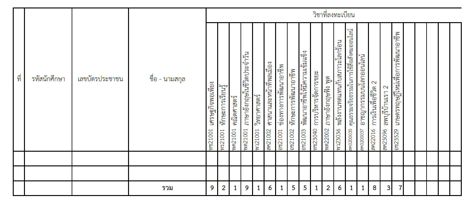 รายงานสรุปการลงทะเบียน2 65ม.ต้น 003