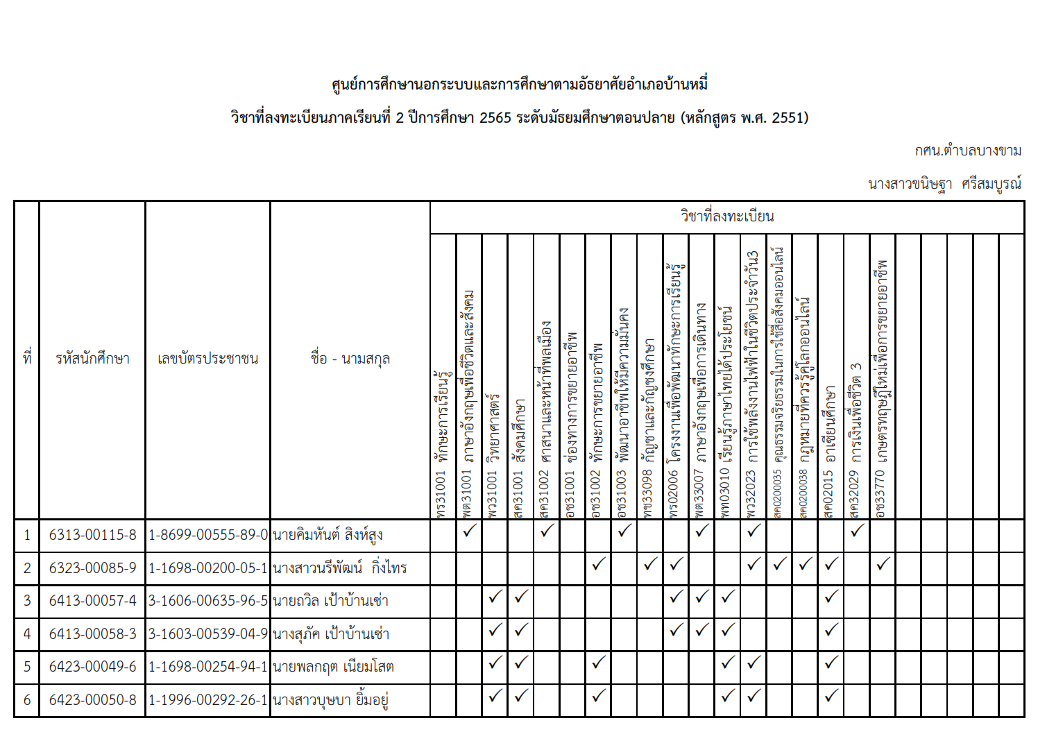 รายงานสรุปการลงทะเบียน2 65ม.ปลาย 001