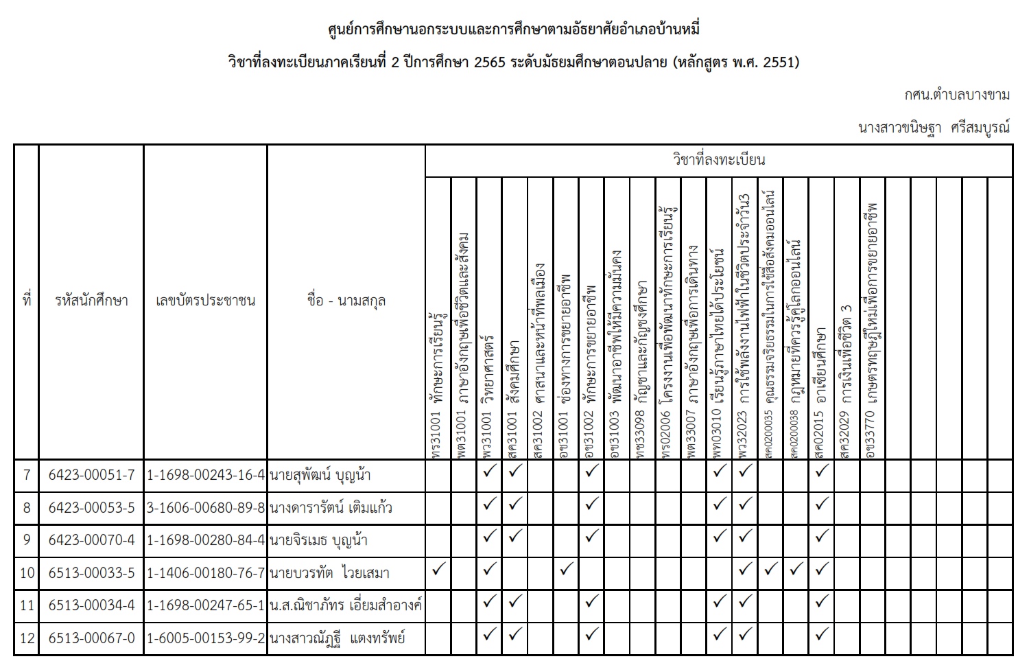 รายงานสรุปการลงทะเบียน2 65ม.ปลาย 002