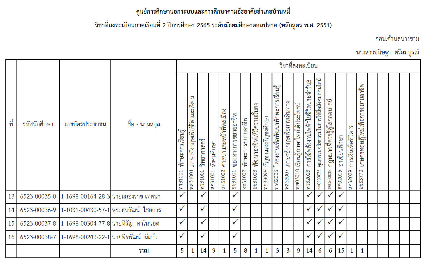 รายงานสรุปการลงทะเบียน2 65ม.ปลาย 003